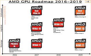 AMD Grafikchip-Roadmap 2016-2019 v3 (eigenerstellt)